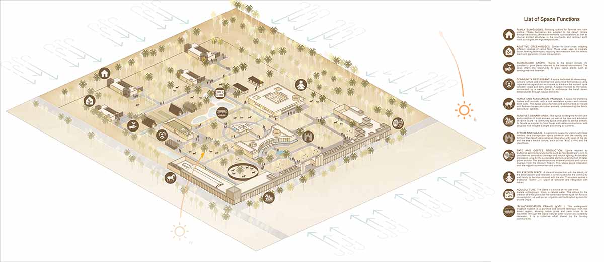 Inca Hernández, Liwa Farm Village, Abu Dhabi architecture, desert architecture UAE, Liwa Oasis sustainable design, vernacular architecture Middle East, rammed earth construction UAE, desert farming innovation, sustainable communities Abu Dhabi, Al Gharbia heritage UAE, windcatcher architecture, eco-friendly building desert, date palm farming UAE, sustainable architecture Middle East, regenerative desert design