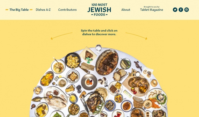 The 100 most Jewish foods!