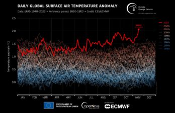 Earth passes the 2 degree threshold 2 times in November