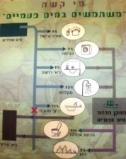 Water Arc's Water Recycling Gets a Boost at Cleantech 2008