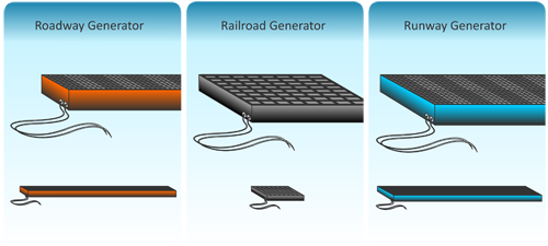 Innowattech electricity roads israel photo