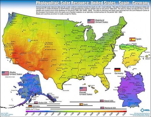 pv solar energy use