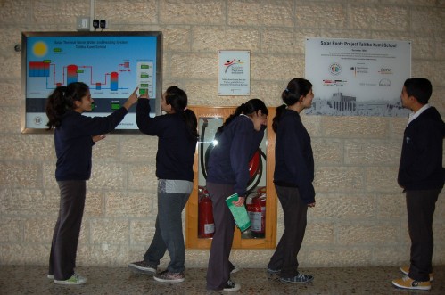 Talitha Kumi Students & Solar Monitoring