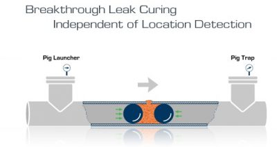 Curapipe's Little Pigs Tackle Leaky Pipes and Faulty Oil Pipelines