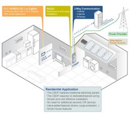 C.E.S. Thinks Inside the Box to Save Energy