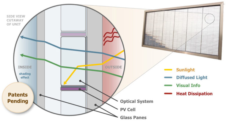 Pythagoras Solar Unveils ‘Solar Window’