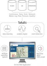 TaKaDu Adds Brains to the "Dumb" Water Grid
