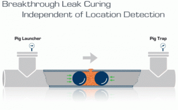 CuraPipe Systems Hires "Pigs" to Repair Leaky Pipelines