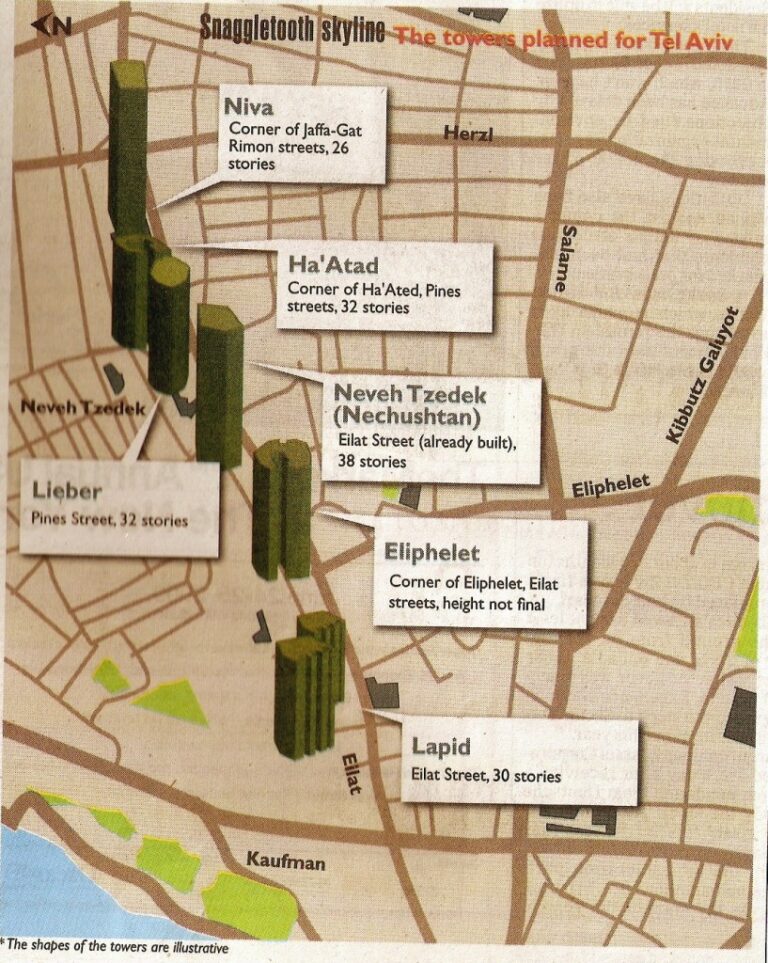 Coming Soon: A Wall of Skyscrapers Between Tel Aviv and Jaffa?