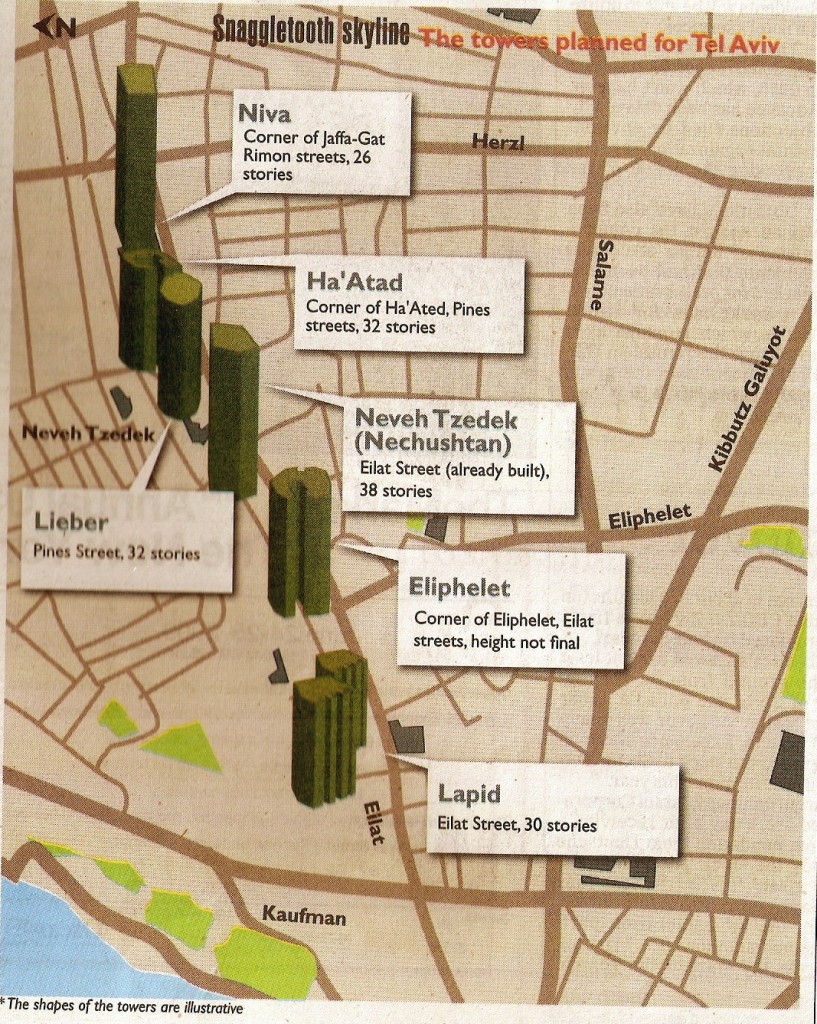 Coming Soon: A Wall of Skyscrapers Between Tel Aviv and Jaffa?