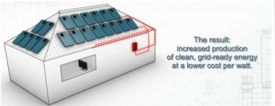 SolarEdge Plans Holistic Approach to Solar Energy Efficiency