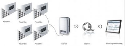 BP Solar and SolarEdge Partner to Develop Power Harvesting System