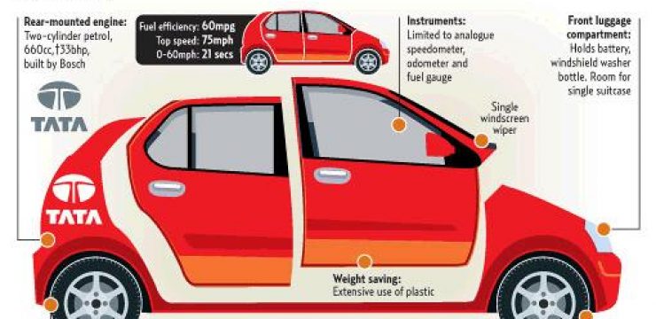 tata-nano-india-photo-diagram.jpg