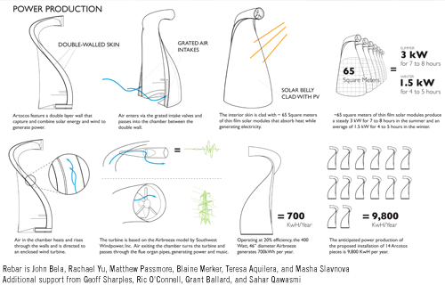 dubai's-artocos-land-art