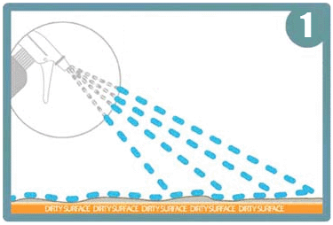 waterless-washing-one