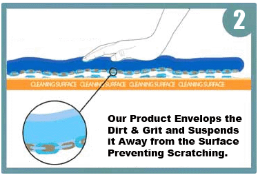 waterless-washing-two