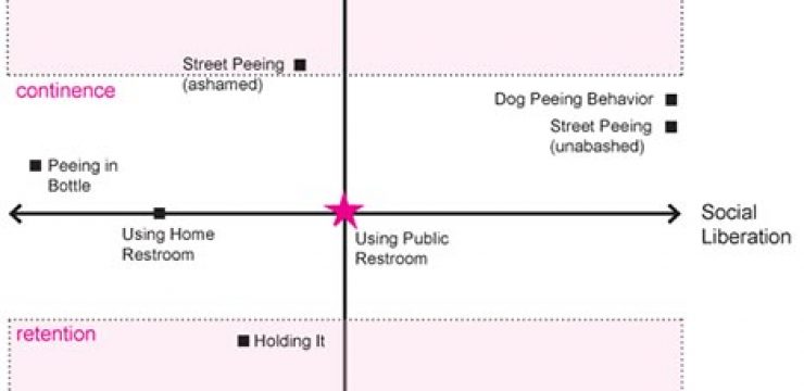 axes-public-peeing.jpg