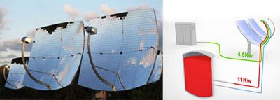 72% Efficient ZenithSolar Gets Demo Down Under