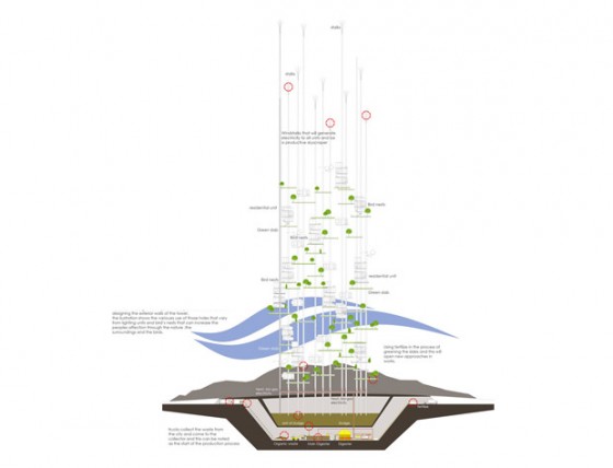 seeds of life skyscraper biogas cairo