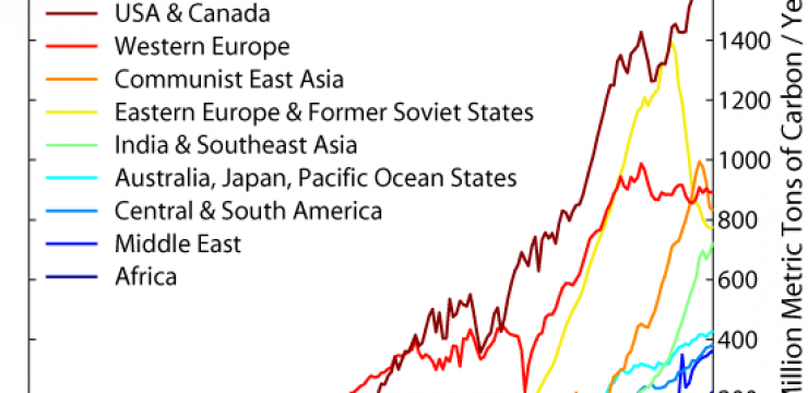 Carbon_Emission_by_Region.png