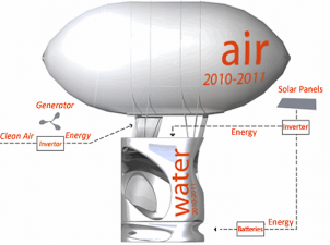 Amazing Water Capsule Makes Escaping Global Flooding a Dream