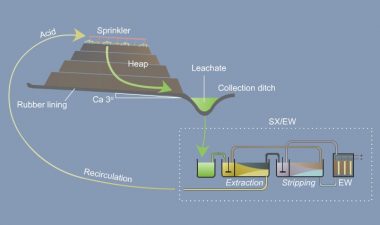 Turks Alarmed Over Nickel Heap Leach Dumps