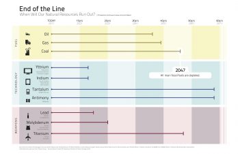 Peak Everything? Save Your Junk.