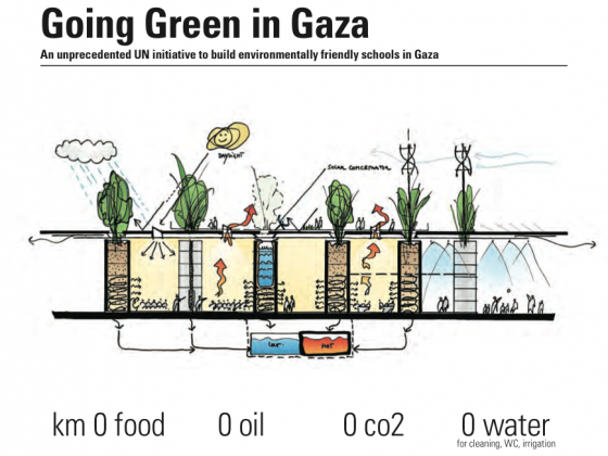 sustainable development, green design, solar energy, eco-schools, Gaza, UNRWA, environmental education, green building, renewable energy
