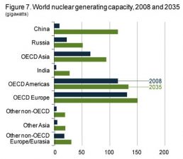 China to Help Saudis With Novel Nuke Power
