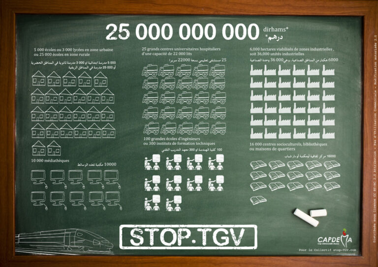 Stop TGV Campaign Challenges Morocco’s Controversial High Speed Rail Project