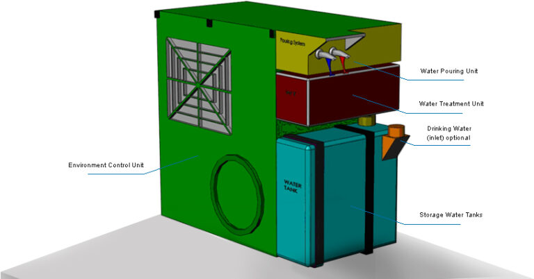 Time to Drink Water From Air Con Units