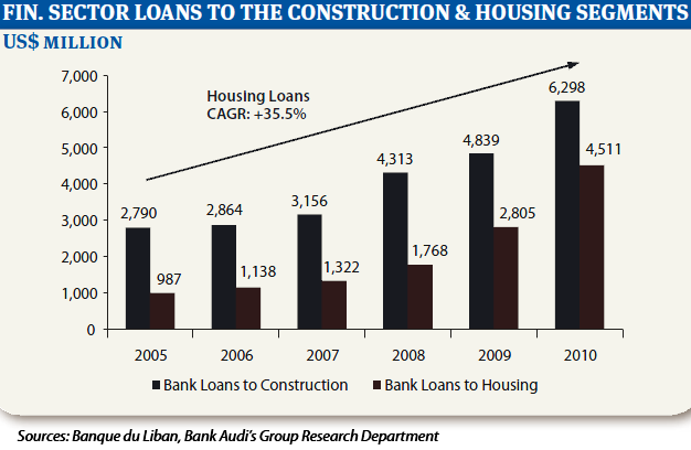 lebanon construction graph