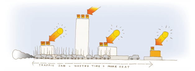 green design, sustainable design, architecture, Msheireb, Doha, Qatar, LEED