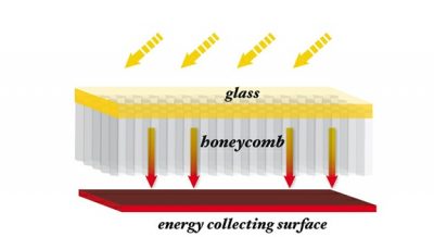 TIGI’s Honeycomb Solar Collector Wins Big Euro Award