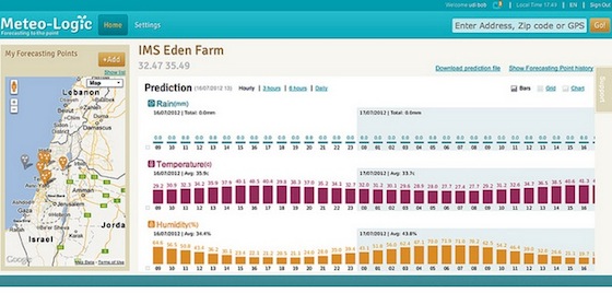 meteo-logic wind farm weather station