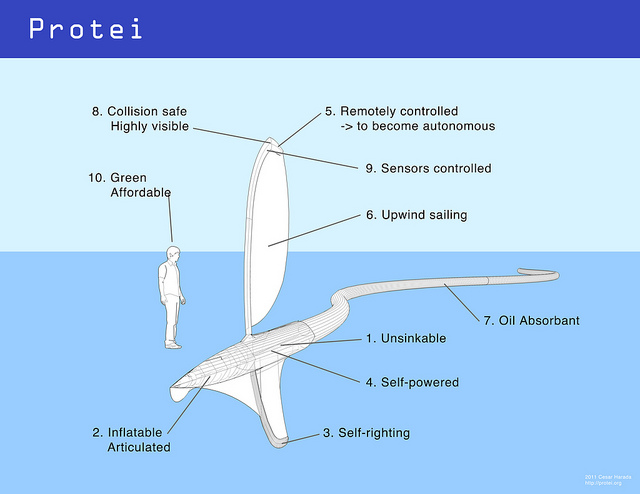 image-protei-sailing-robot