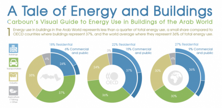 Carboun-energy-infographic.png