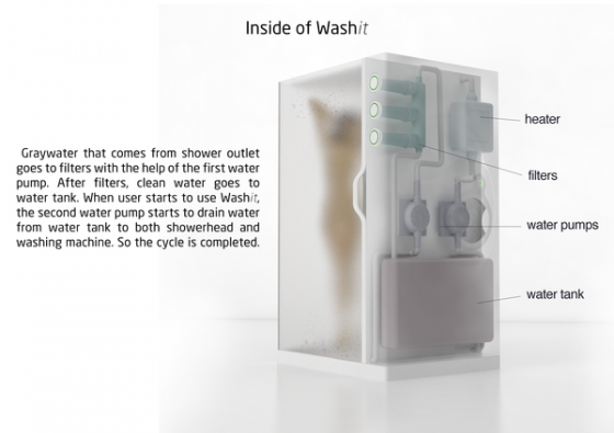 Washit, Turkey, water conservation, green design, clean tech, eco-design