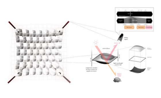 cleantech, solar power, desert, Arabian Peninsula, solar canopy, Powerscape, Otto Ng