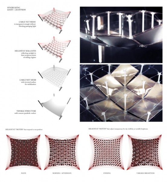 cleantech, solar power, desert, Arabian Peninsula, solar canopy, Powerscape, Otto Ng