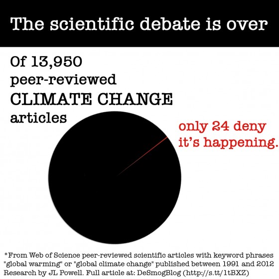 climate change denial pie chart