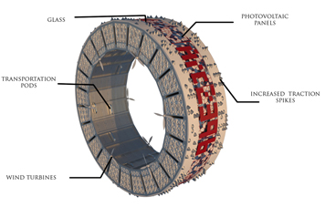 The Nomad, zombies, apocalypse, solar energy, design, wind energy, MAKH Architects