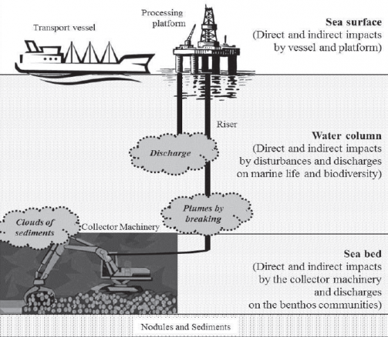 deep sea mining red sea saudi arabia sudan