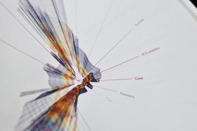 Dafna Aizenberg atlas_of_the_world_wide_web