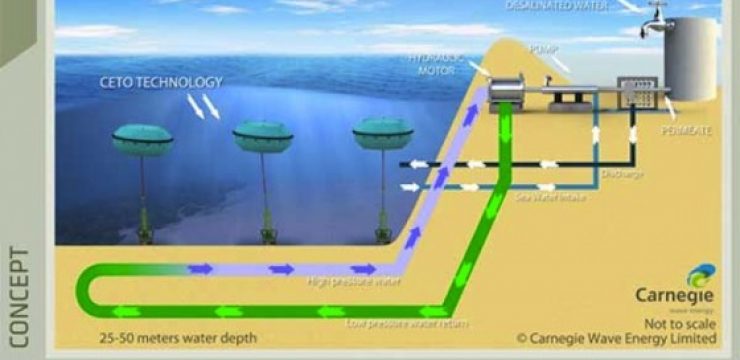 Carnegie-Power-Wave-Powered-Desalination-1.jpg
