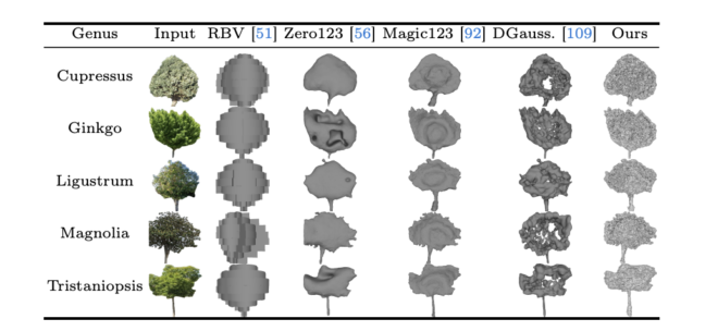 AI scientist gets full map of urban trees using Google Street View ...