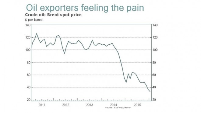 Brent crude prices 2011 50 end 2015