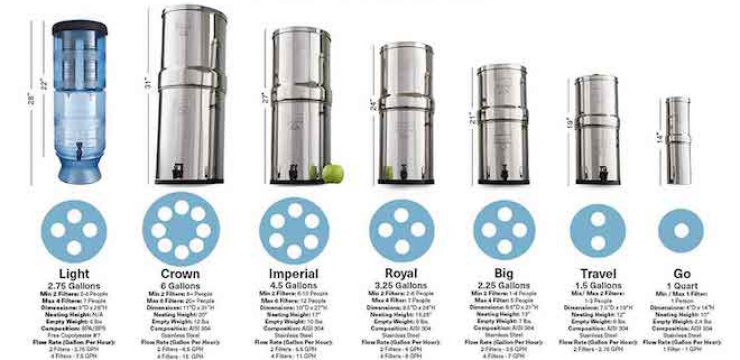 Compare-Berkey-Systems.jpg