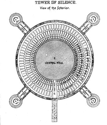 tower of silence, interior