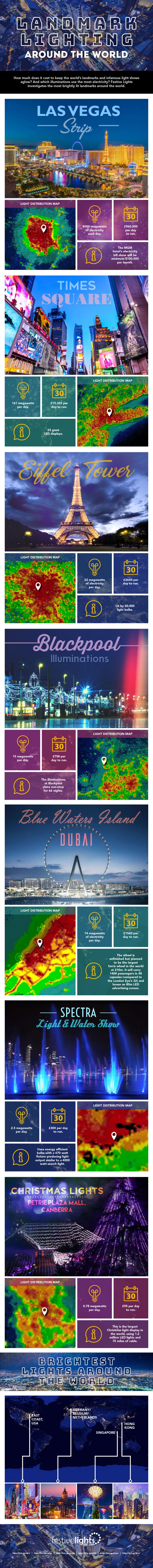 Cutting energy costs of landmark lights